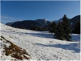 Rateče - Dreiländereck Hütte